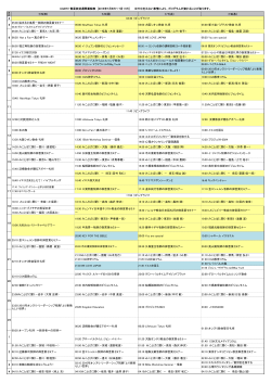 4 05:00 å§ã¾ãä¸­å³¶ç§ä¸ç§å¸«ã®å¾¡è¨èã»ããã¼ 06:00 ã¿ãã¨ã°
