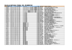 ç¬¬29åæ¥æ¬å¤å·å­¦ä¼ç·ä¼ã»å­¦è¡éä¼ æ¡æä¸è¦§ãæ¼é¡çªå·é ã