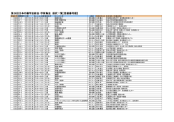 ç»é²çªå·é  - ç¬¬29åæ¥æ¬å¤å·å­¦ä¼ç·ä¼ã»å­¦è¡éä¼ï½ãã¼ã ãã¼ã¸