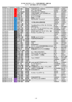 2015MFJå¨æ¥æ¬ã¨ã³ãã¥ã¼ã­é¸ææ¨©ç¬¬2æ¦ è¿ç¿å¤§ä¼ ã¨ã³ããªã¼