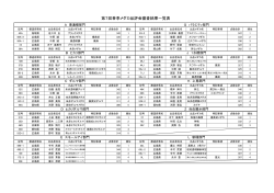 ç¬¬7åæ¥å­£ã¡ãã«åè©ä¼å¯©æ»çµæä¸è¦§è¡¨