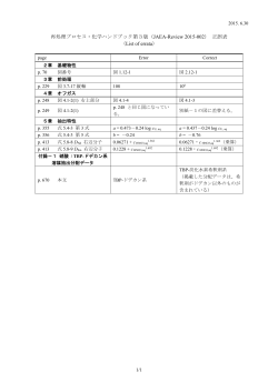 JAEA-Review-2015
