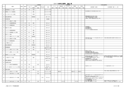2015æ¥å­£çæ´»éäº å¦¥çµä¸è¦§