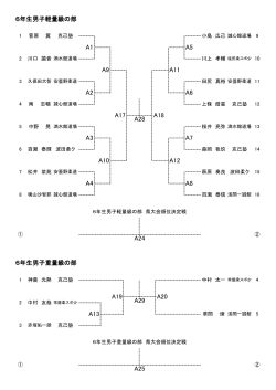 ãã£ã³ããªã³å¤§ä¼ä¸­ä¿¡äºé¸ä¼çµåã2015