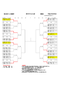 ç¬¬69å å¤§æ±å¸ããã¹é£çæ¯ éå¬æ¥ ç·å­ããã«ã¹Aç´ å¹³æ27å¹´4æ5æ¥