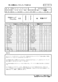 å¥³å­æ±ºå é¸è© - é¦å·çãã¹ã±ãããã¼ã«åä¼