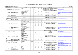 ãç¬¬30åå½æ°æåç¥­ã»ãããã¾2015ã ä½åå¬åäºæ¥­ä¸è¦§