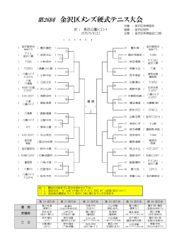 2015  åºç¡¬å¼ããã¹å¤§ä¼