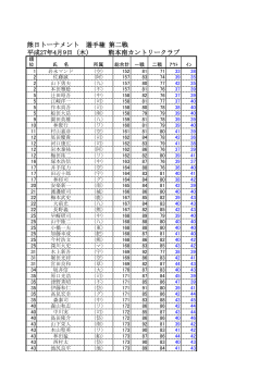 çæ¥ãã¼ãã¡ã³ã é¸ææ¨© ç¬¬äºæ¦ å¹³æ27å¹´4æ9æ¥ï¼æ¨ï¼ çæ¬åã«ã³ããªã¼