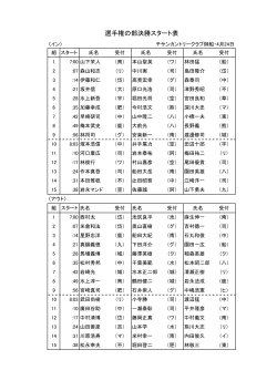 é¸ææ¨©ã®é¨æ±ºåã¹ã¿ã¼ãè¡¨