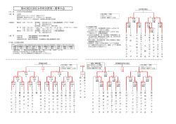 ç¬¬40åæäº¬åºå°å¹´è»å¼éçã»å¤å­£å¤§ä¼