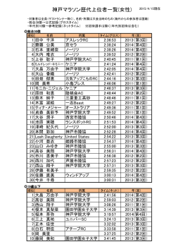 ç¥æ¸ãã©ã½ã³æ­´ä»£ä¸ä½èä¸è¦§(å¥³æ§) (PDF:ç´224KB)