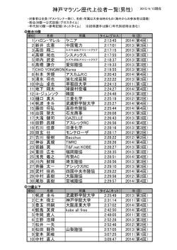 ç¥æ¸ãã©ã½ã³æ­´ä»£ä¸ä½èä¸è¦§(ç·æ§) (PDF:ç´247KB)