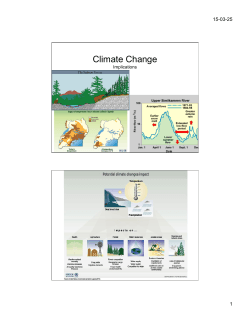 Climate Change: Impacts