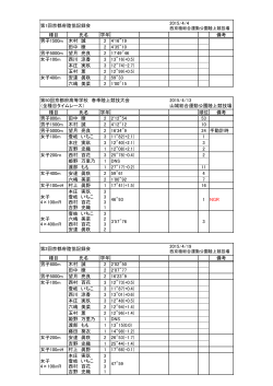ç¨®ç® æ°å å­¦å¹´ åè ç·å­1500m æ¨æ èª  2 4`16"19 ç°ä¸­ ç­ 2 4`35"10
