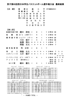ç·å­ç¬¬65åè¥¿æ¥æ¬å­¦çãã¹ã±ãããã¼ã«é¸ææ¨©å¤§ä¼ æçµçµæ