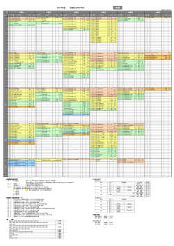 æ é¤çå½ç§å­¦ç§ - ç¥å¥å·å·¥ç§å¤§å­¦