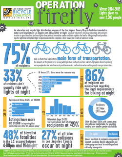 the PDF - Los Angeles County Bicycle Coalition