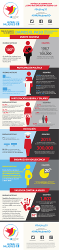 infografia - ONU Mujeres