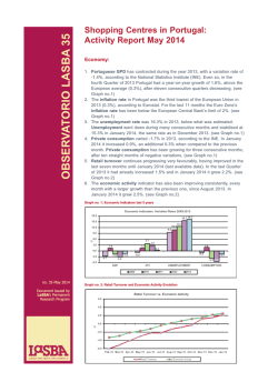 Shopping Centres in Portugal