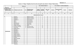 1 Annexure - D Names of Village / Neighbourhood Councils