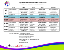 Jugadoras MVP 2015 - Liga Desarrollo de FÃºtbol Femenino de