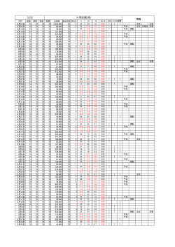 3202 å¤§æ±ç´¡ç¹(æ ª)