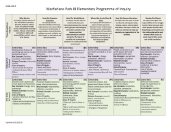 Program of Inquiry - MacFarlane Park Home