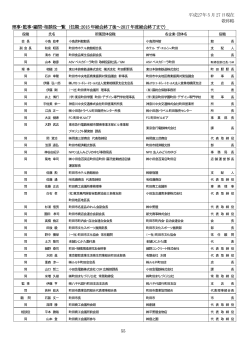 å¹³æ27å¹´5 æ27 æ¥ç¾å¨ æ¬ç§°ç¥ çäºã»ç£äºã»é¡§åã»ç¸è«å½¹ä¸è¦§ ï¼ä»»æ