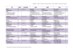 MagyarOK 1.: szÃ³lista a 7. fejezethez / Glossary to - magyar
