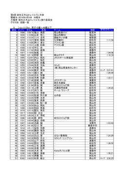 ç¬¬8å ç·ç¤¾æ­£æ¨å±±ãã¬ã¤ã«ã©ã³å¤§ä¼ éå¬æ¥ï¼2015å¹´4æ5æ¥ æ¥ææ¥ ä¸»å¬