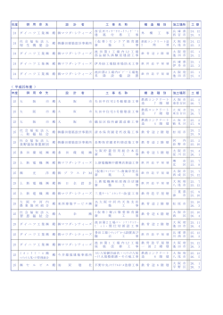 å ç å æ ä¼  ä¸ å ç¦ ç¥ ä¼ é·éç¦ç¥äºæ¥­è²¡å£ æº æ©