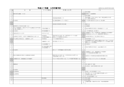 å¹³æ27å¹´åº¦06æè¡äºäºå® - å³¶æ ¹çç«æ¾æ±åé«ç­å­¦æ ¡