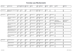 Vereine nach Vereinsart