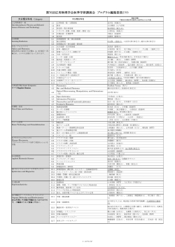 ãã­ã°ã©ã ç·¨éå§å¡ãªã¹ã - ç¬¬76åå¿ç¨ç©çå­¦ä¼ç§å­£å­¦è¡è¬æ¼ä¼