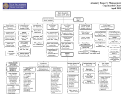 UPM Org Chart