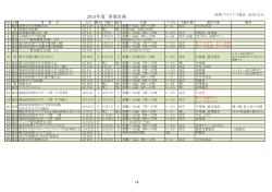 2015å¹´åº¦ äºæ¥­è¨ç»