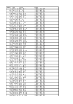 ç»é²No JAAF ID ä¼å¡å å£ä½å 4634 72911424 ç¸æ¾ æ­å­ ä¸éé¸ä¸