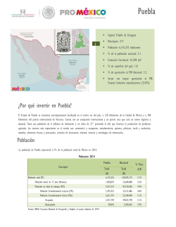 Puebla - Mapa de InversiÃ³n en MÃ©xico