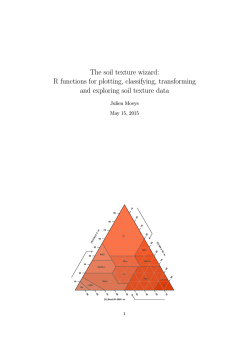 The soil texture wizard: R functions for plotting, classifying