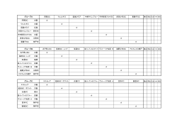 æ±èå­SC æ¿å®¿SC FCãã¬ã¹ã«ç¥æ¸ å¤ªå­çºJSC å¤§éª æç°SC ã¬ãã å¤§éª