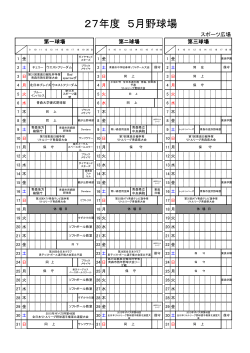 27å¹´åº¦ 5æéçå ´