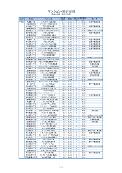 &aring;&ordf;&aring;&auml;&frac34;&iexcl; &auml;&cedil;&shy;&aring;&curren;&reg;&aring;&ordm; &aring;&curren;&sect;&eacute;&aelig;&plusmn;2&auml;&cedil;&ccedil;&reg; &atilde;&middot;&atilde;&atilde;&pound;&atilde;&iquest;&atilde;&macr;&atilde;&frac14;&aelig;&shy;&aring;&sup1;&aring;&curren;&sect;&eacute; 211.7 3LDK 8