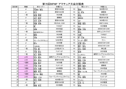 å¯¾æ¦è¡¨ãã¦ã³ã­ã¼ãã¯ãã¡ã - ã¦ã£ã©ãµã¯ã¬ãã¯ ã ã¨ã¿ã¤ã¸ã 