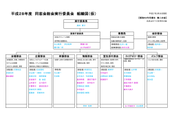 å¹³æ28å¹´åº¦ åçªä¼ç·ä¼å®è¡å§å¡ä¼ çµç¹å³ï¼ä»®ï¼