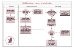 MWDBA Juniciary Process