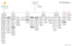 Visio-ITS Org 6-2-15.vsd