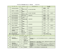 å¹³æ27å¹´åº¦ é·éçåèµæåè²¡ã»ã³ã¿ã¼äºæ¥­è¨ç» ï¼å¹³æ27å¹´4æï¼