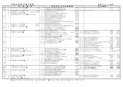 å¹³æ27å¹´åº¦ å¹´éè¡äºäºå®è¡¨ãåæ²è¼ã