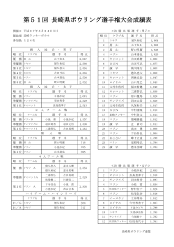 ãã¡ã - é·å´çãã¦ãªã³ã°é£ç